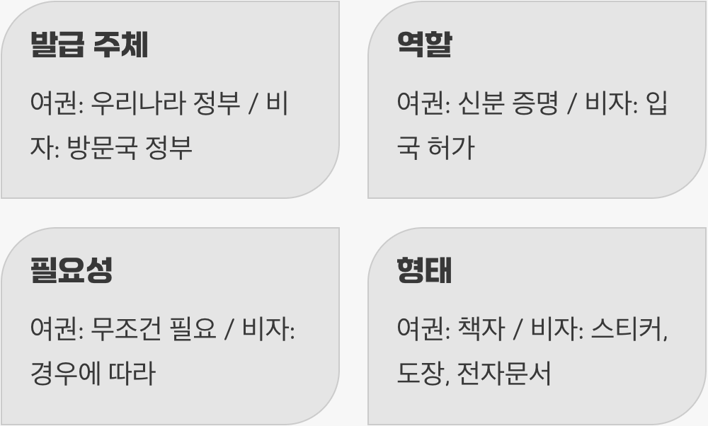 결정적 차이점 한눈에 보기