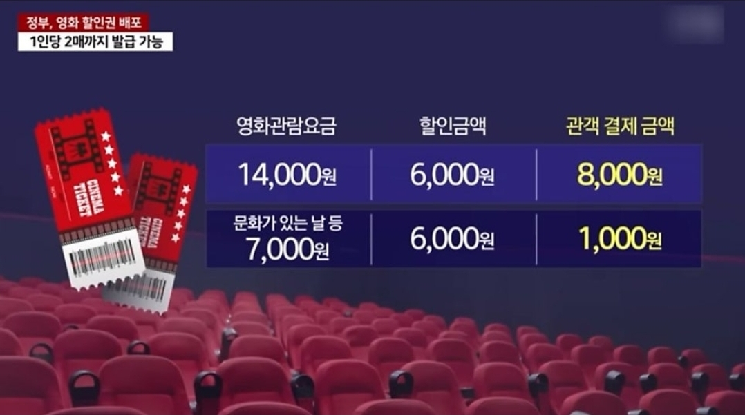 정부 지원 영화 할인 쿠폰 정리