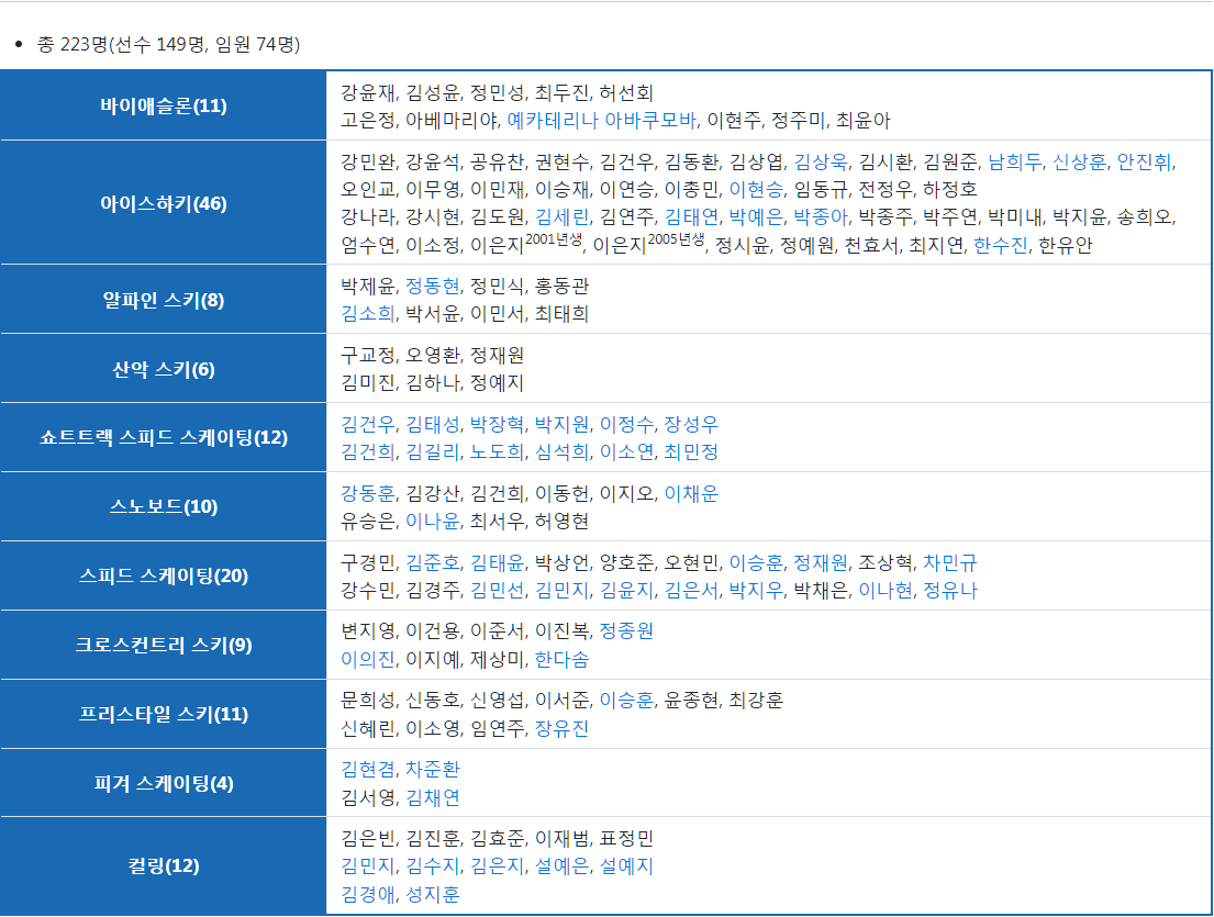한국선수단