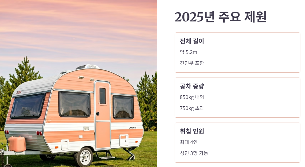 나마스떼트레일러 2025년 주요 제원