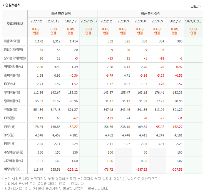 대화제약_실적