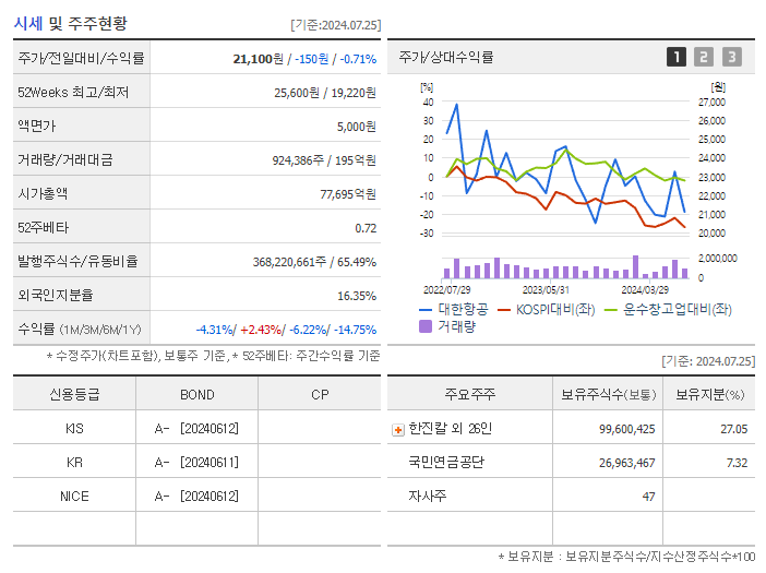 대한항공_기업개요
