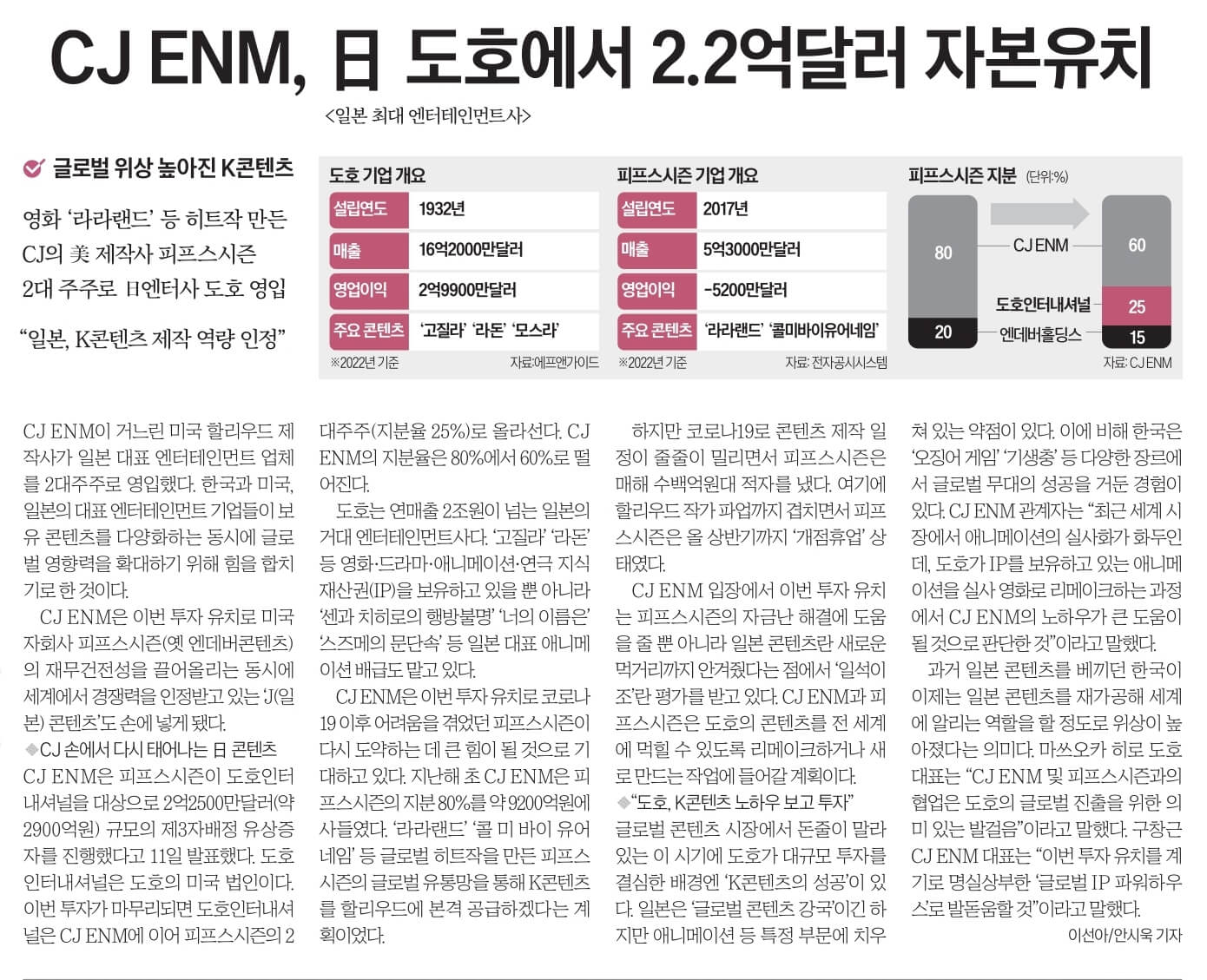 12월 12일 화 신문스크랩