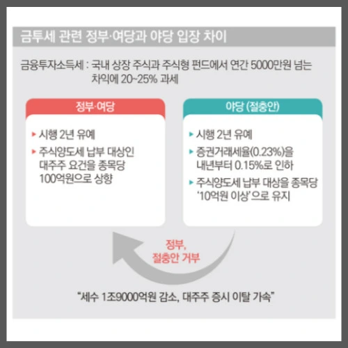 금투세 폐지하자는 이유