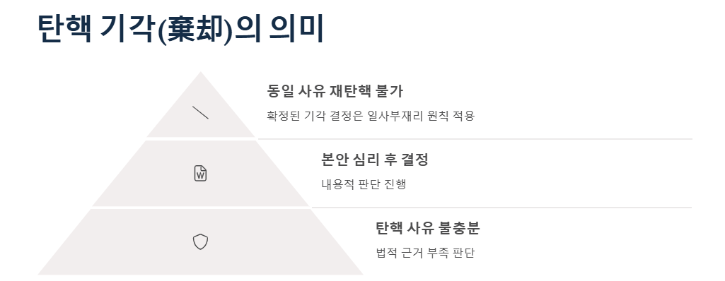 탄핵기각, 각하, 인용, 탄핵사유, 기각사유, 정치권 반응