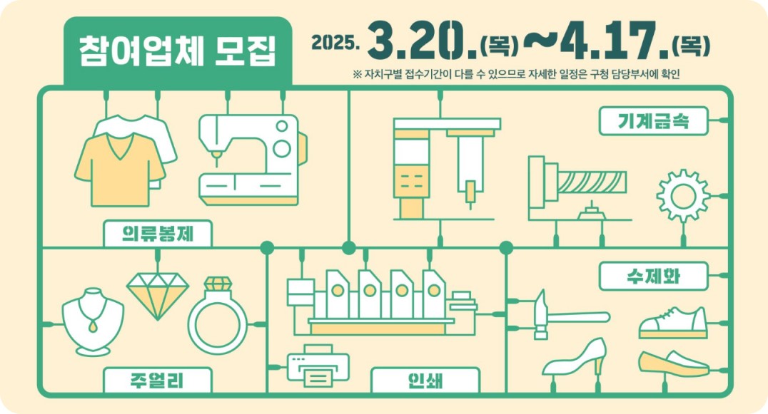 서울시 제조업 작업 환경 개선 지원