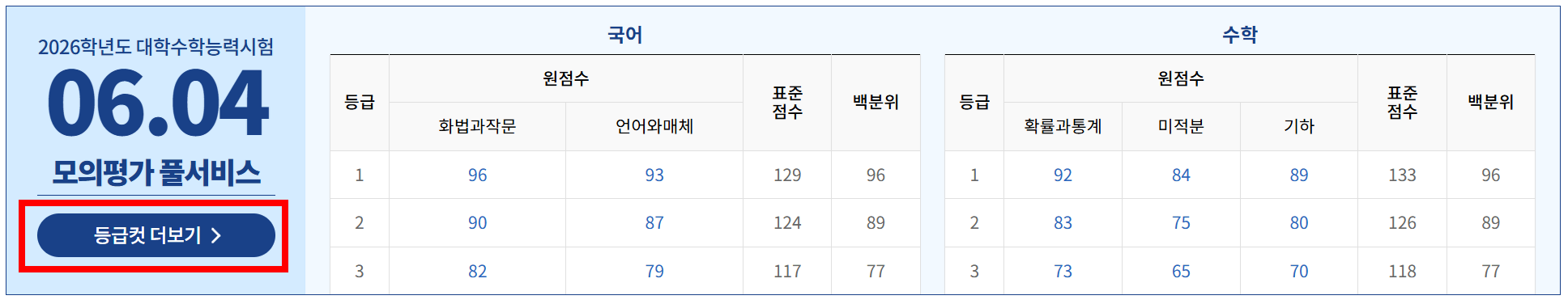 2026학년도 6월 모의고사 등급컷 6모 결과