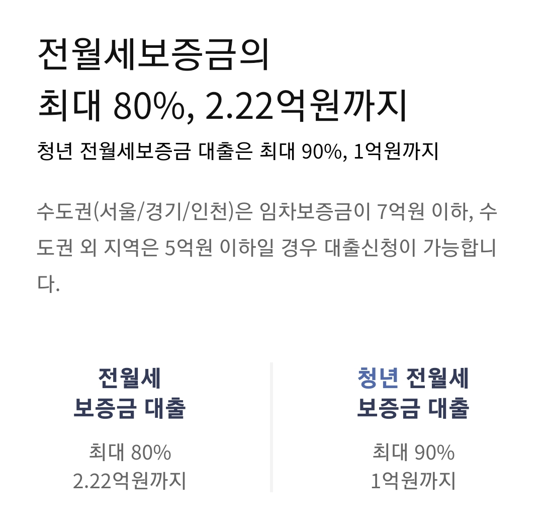 카카오뱅크-전세자금대출-조건