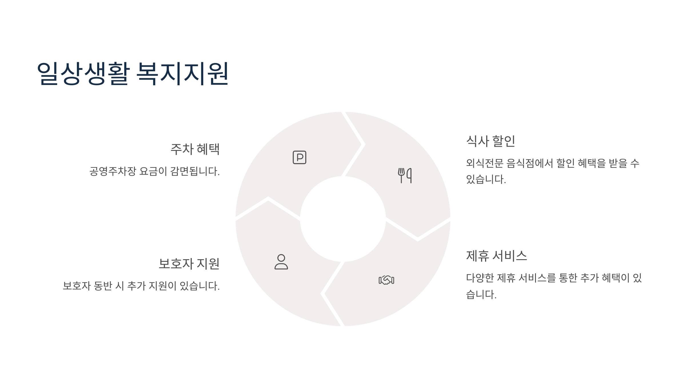 일상생활 복지지원