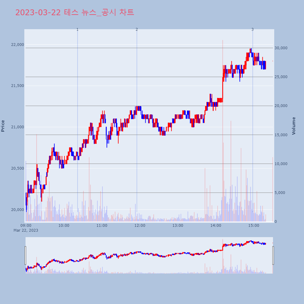 테스_뉴스공시차트