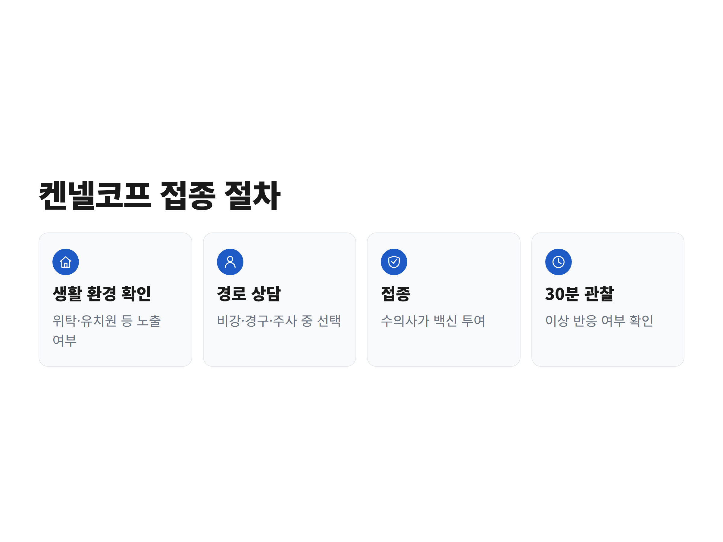 켄넬코프 백신 접종을 준비하고 접종하고 관찰하는 순서를 4단계로 정리한 흐름도