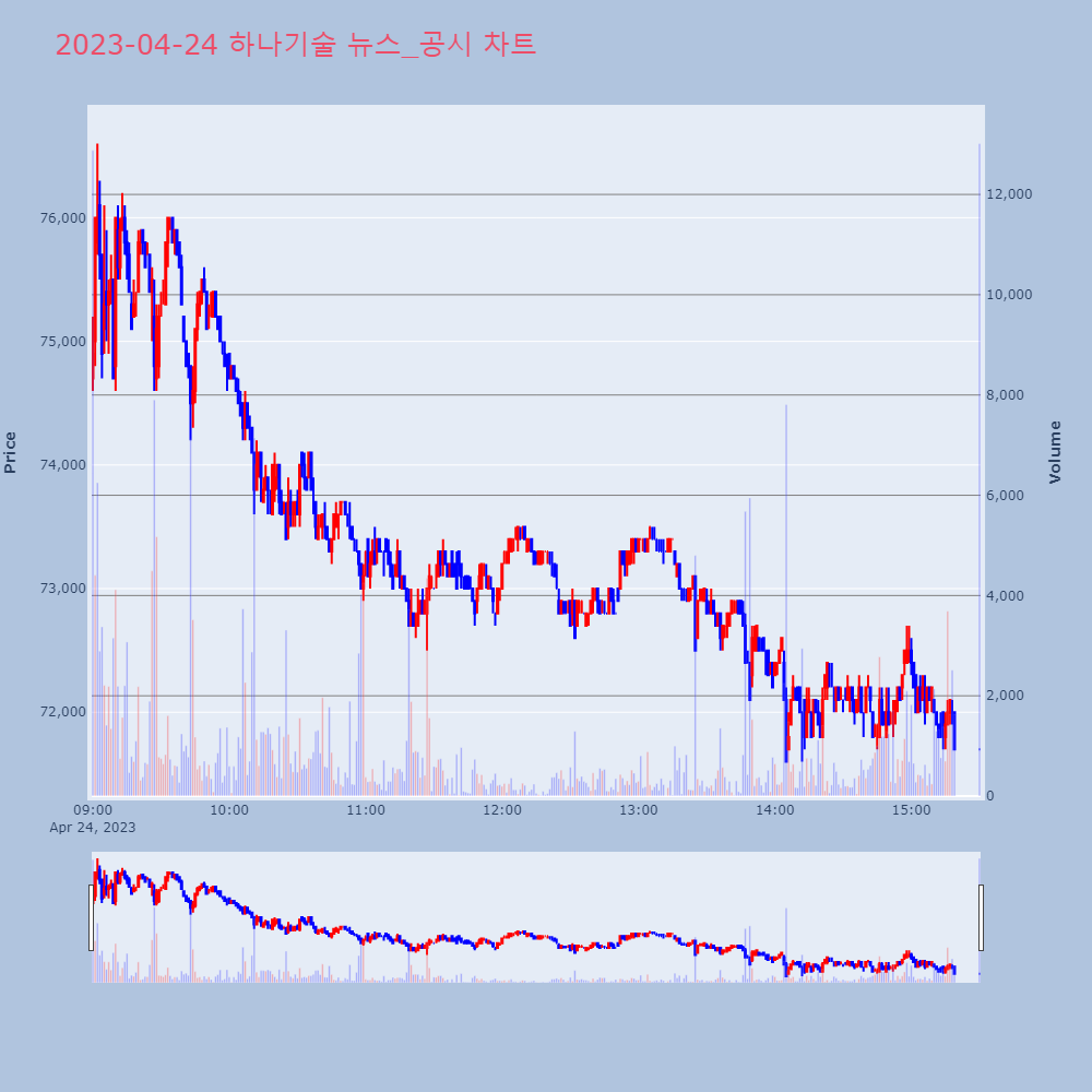 하나기술_뉴스공시차트