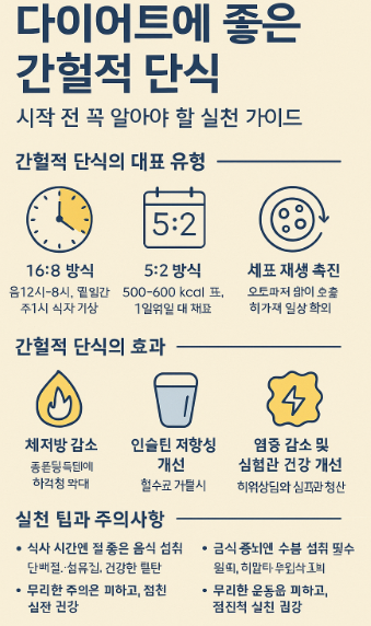 간헐적 단식 관련 사진