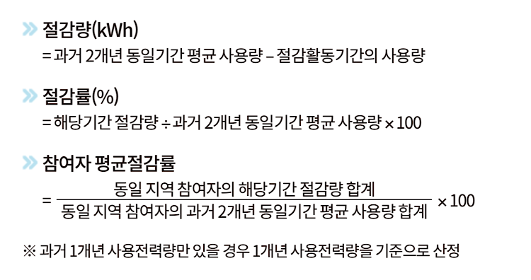 캐시백 계산 방법표