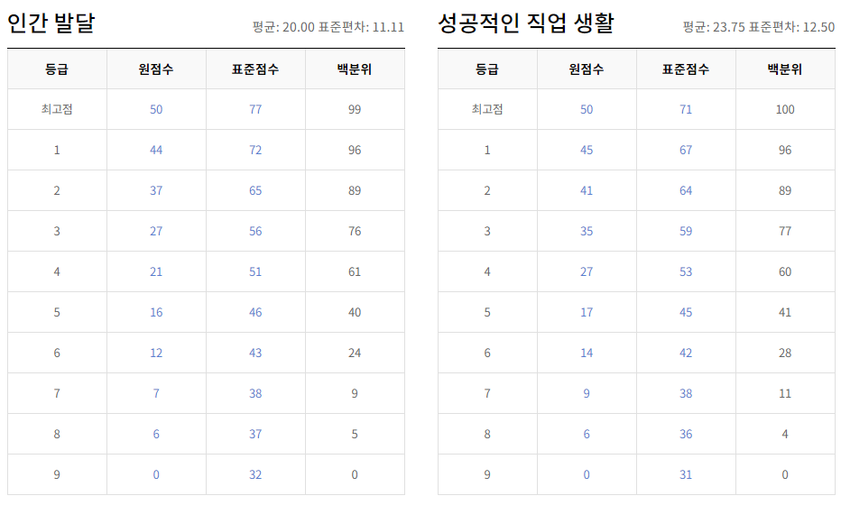 2024년 9월 모의고사 일정, 출제범위, 등급컷