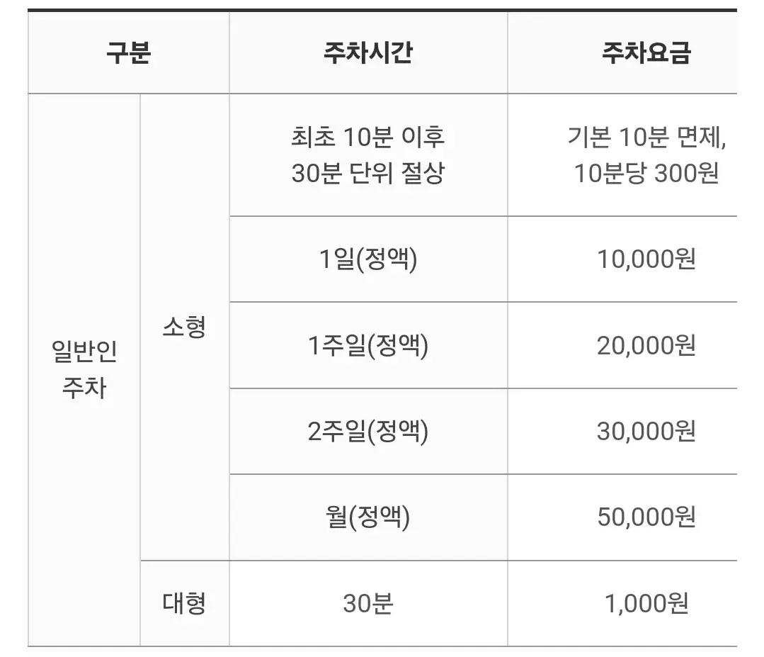 거제동 부산의료원 전용주차장 위치 및 주차비 안내