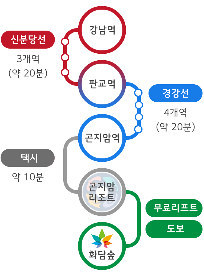 교
