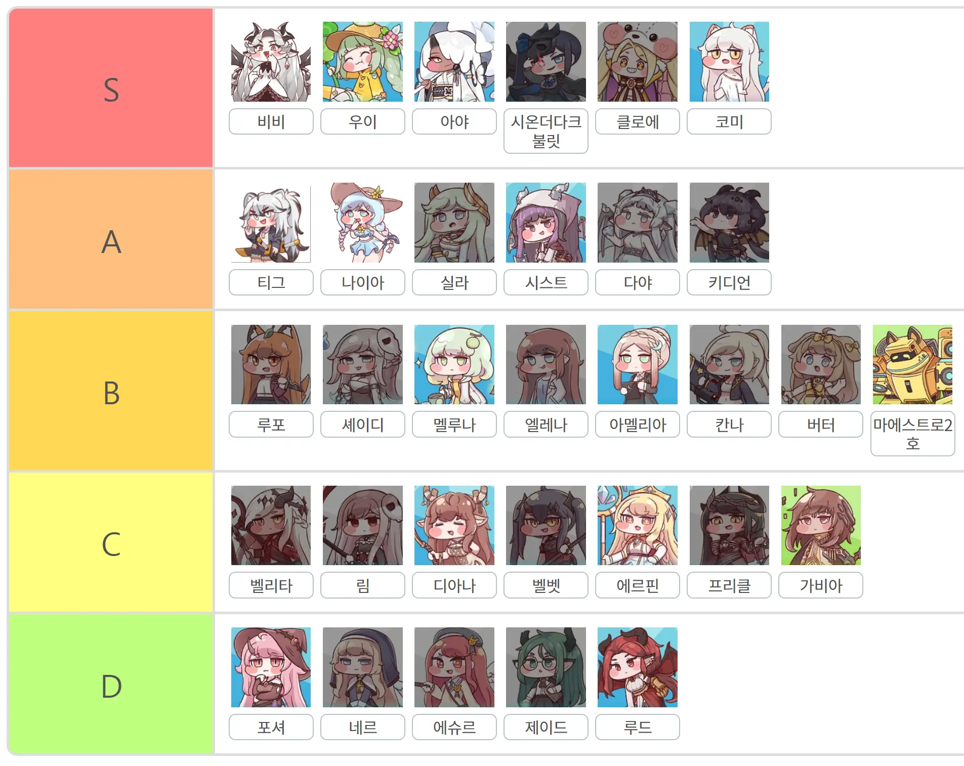 트릭컬 리바이브 티어표