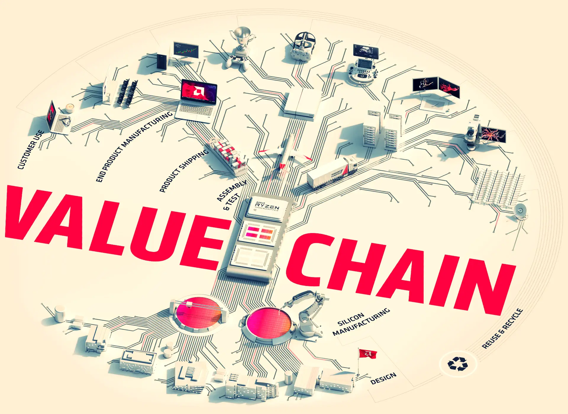 글로벌 밸류체인