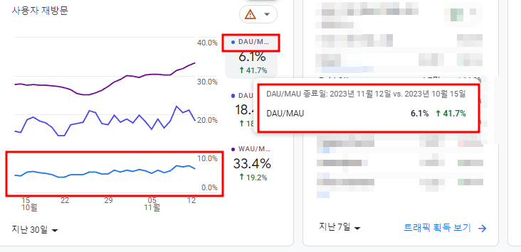 마케터들이 알아야 할 마케팅 용어 & 광고 및 트래픽 지표 40가지