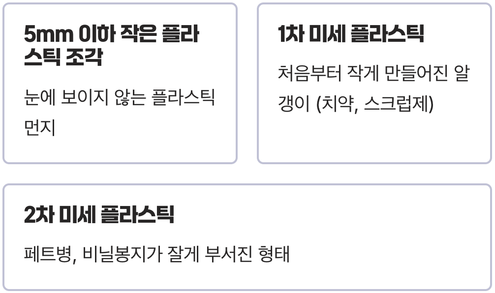 먼지인 줄 알았지? 이 작은 입자의 정체