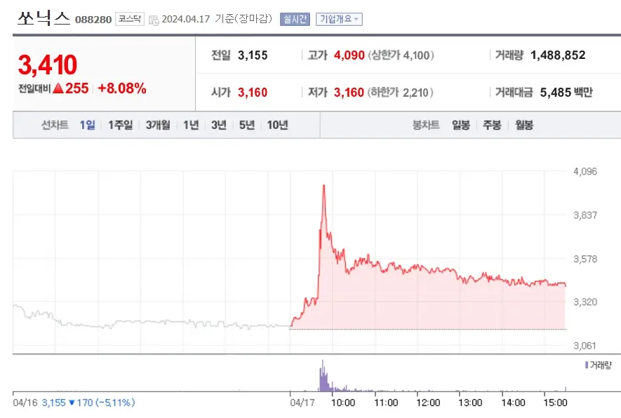 쏘닉스 주가분석 전망 투자전략