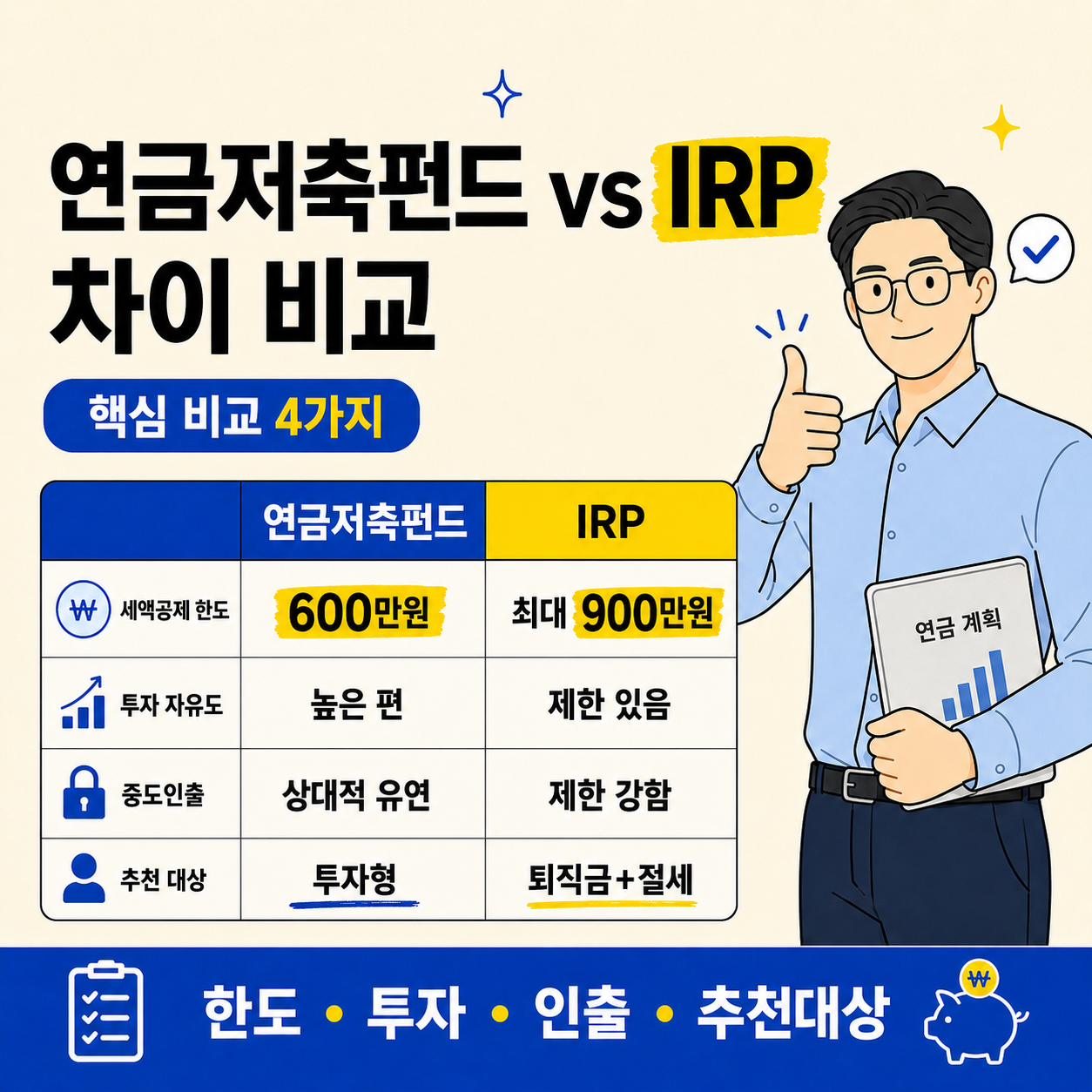 연금저축펀드와 IRP의 차이를 비교한 인포그래픽 이미지로, 세액공제 한도, 투자 자유도, 중도인출 조건, 추천 대상을 표 형식으로 정리하고 있다.