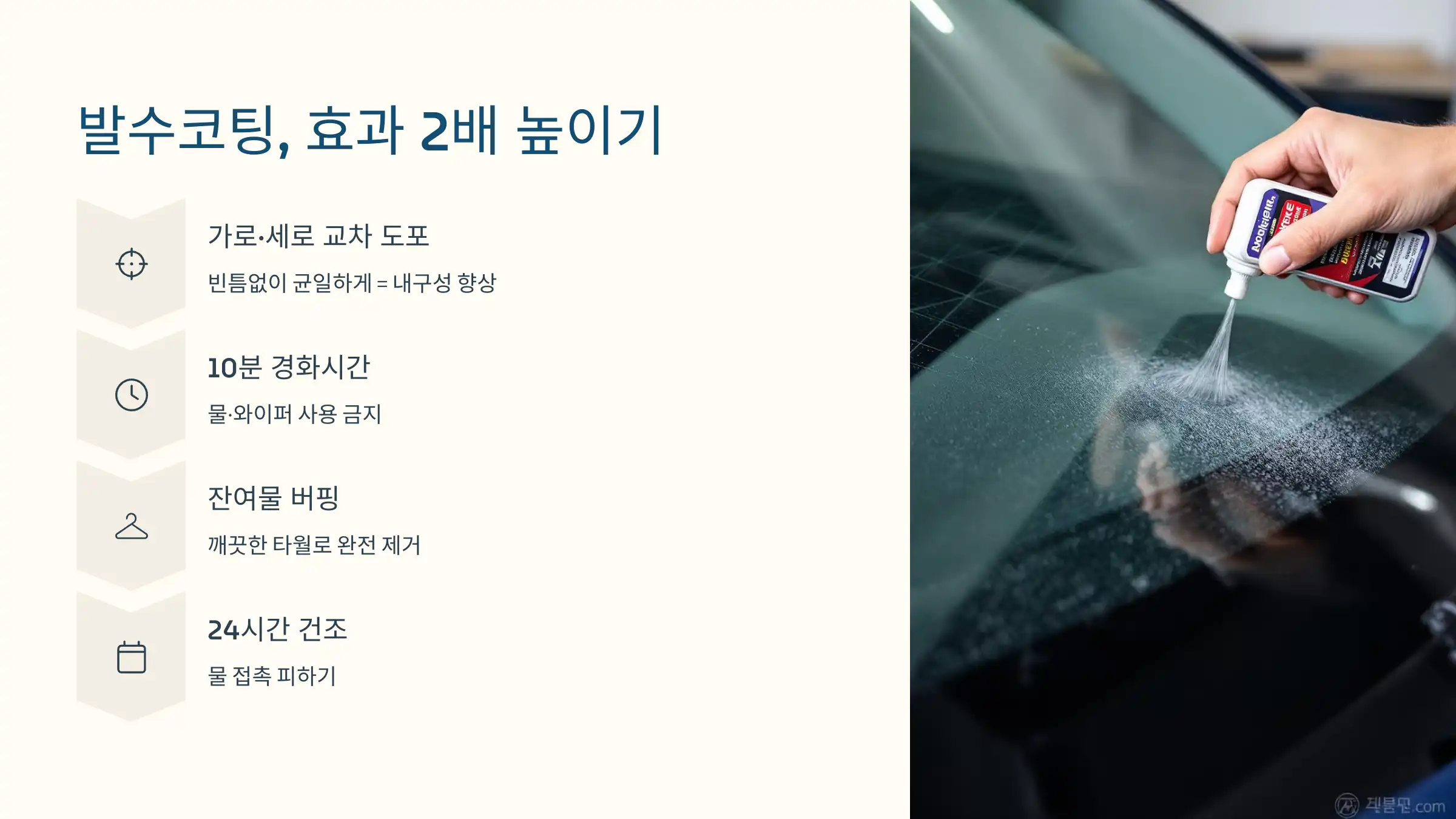 발수코팅, 효과 2배로 만드는 도포 방식