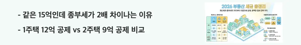 종부세 과세대상: '같은 15억인데 종부세가 2배 차이나는 이유 / 1주택 12억 공제 vs 2주택 9억 공제 비교'라는 문구가 포함된 웹배너 이미지. 이 이미지는 1주택자와 다주택자의 종부세 기본 공제 차이에 따른 세 부담 격차를 시각적으로 전달하며, 블로그의 공시가격별 보유세 시뮬레이션과 관련된 내용을 설명함