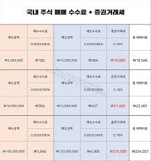 증권거래세 인상? 📉 이젠 주식도 세금지옥!