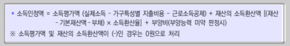 의료급여 수급권자란