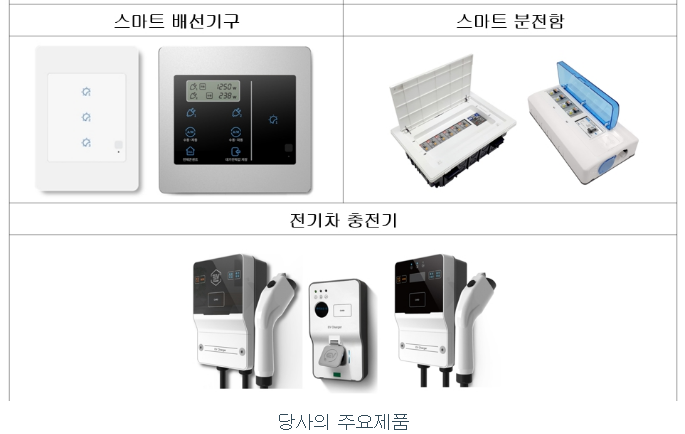 위너스 공모주 청약일정 수요예측