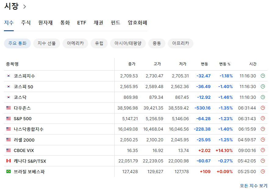 해외주식실시간시세