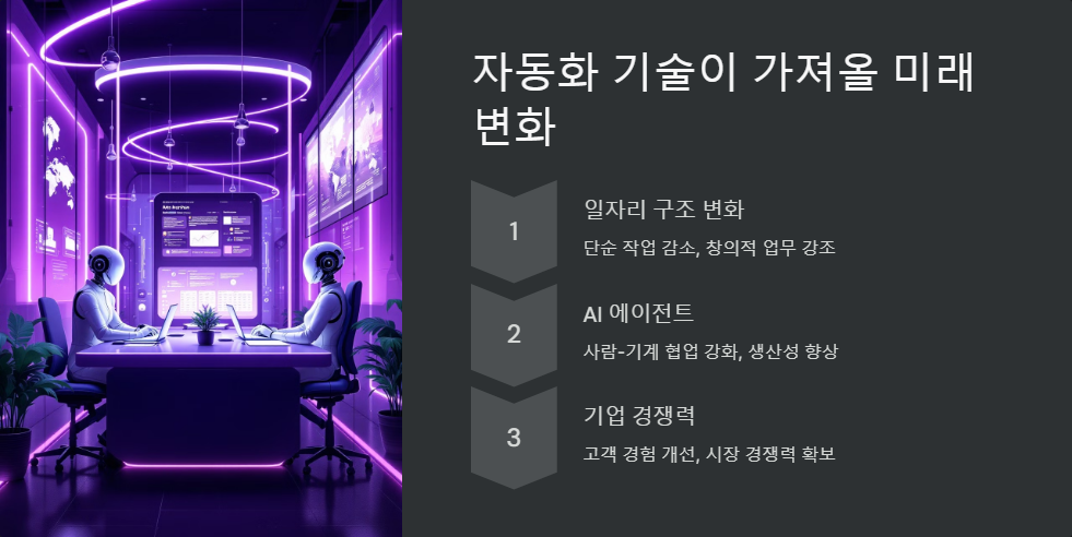 업무혁신