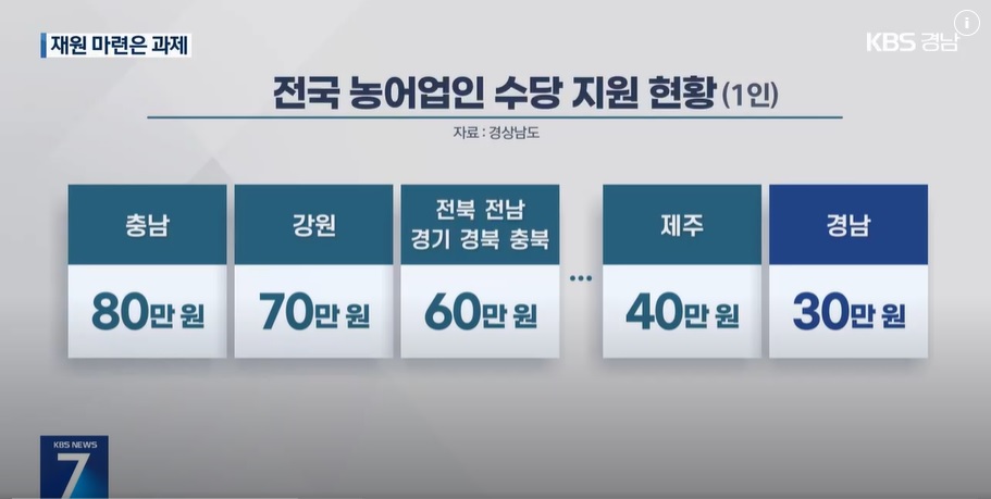 농어촌 기본소득 발표