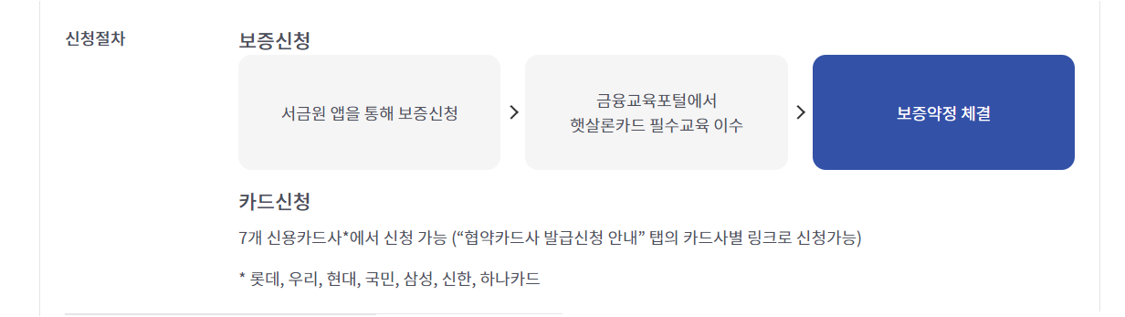 2023 햇살론 카드