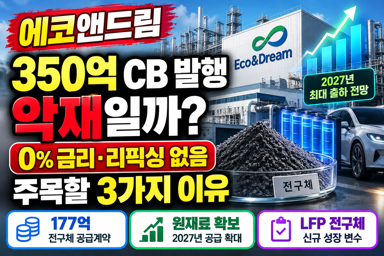 에코앤드림 350억원 전환사채 CB 발행 조건과 전구체 공급 확대 분석