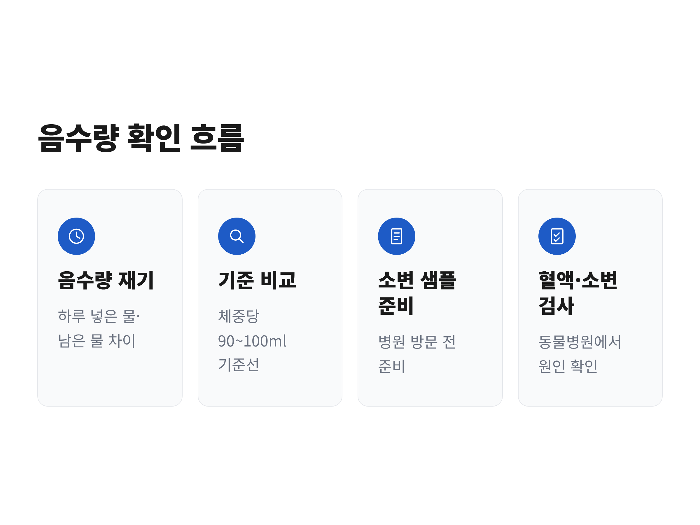 강아지가 물을 많이 마실 때 음수량 측정부터 동물병원 검사까지의 흐름을 정리한 그림