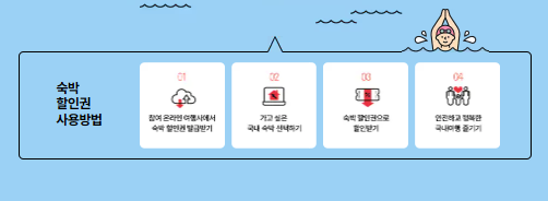 2024 대한민국 숙박 세일 페스타 할인권 사용방법