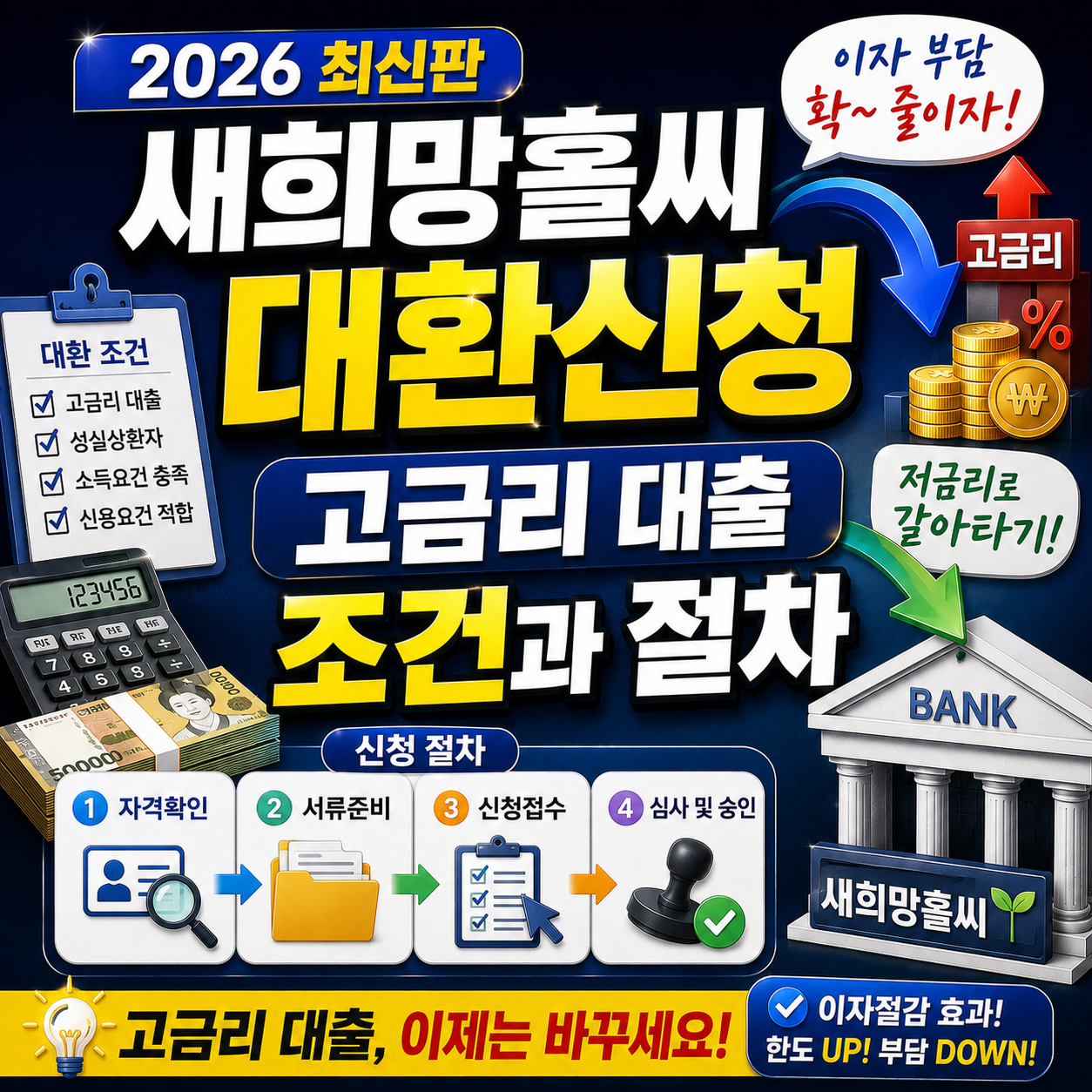 새희망홀씨 대환신청 고금리 대출 조건과 절차 (2026)
