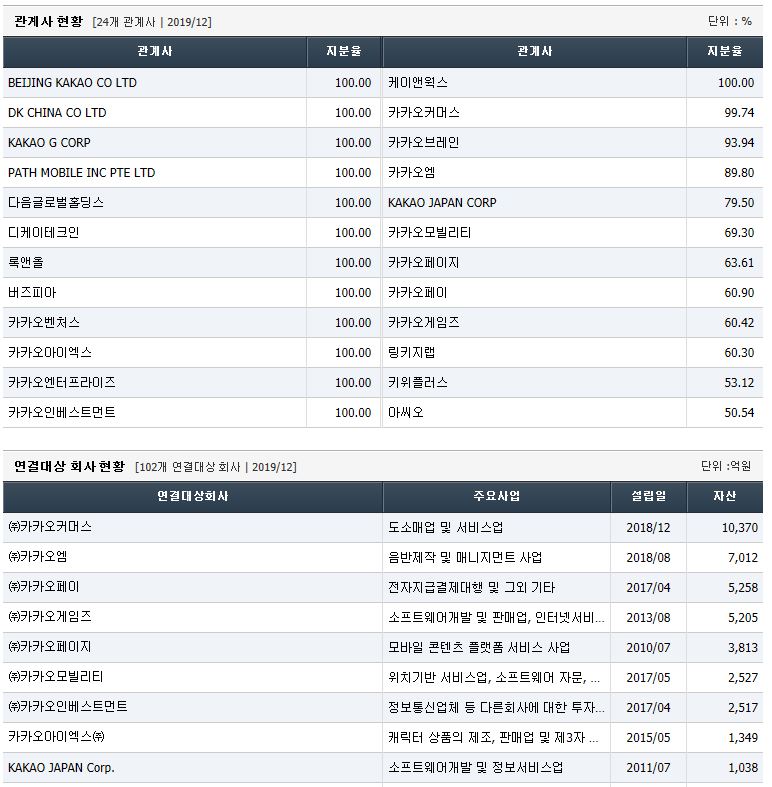 카카오 주가 급등3