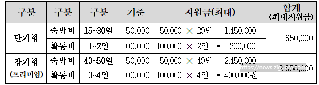 남해 여행