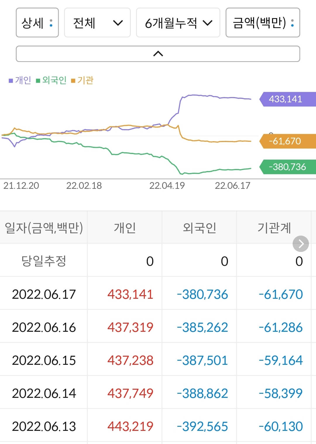 펄어비스 누적 수급
