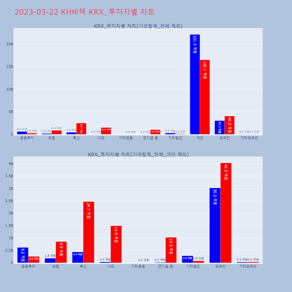 KH바텍_KRX_투자자별_차트