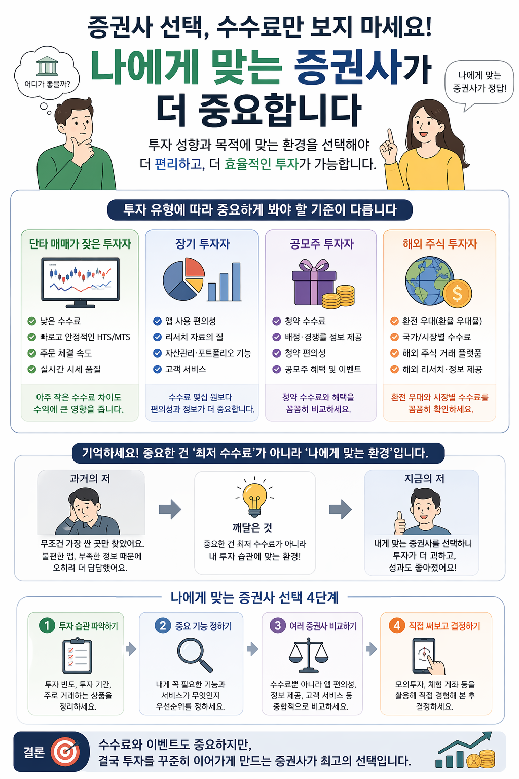 나에게 맞는 증권사 선택
