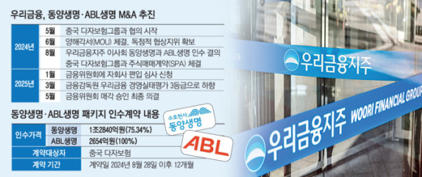 출처 : 이투데이