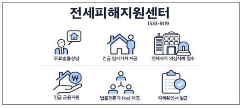 전세사기 피해지원 대상 확인 및 신청