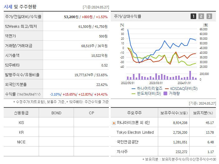 하나머티리얼즈_기업개요