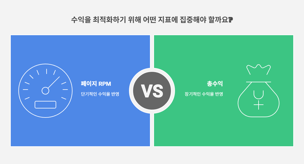 페이지 RPM의 의미