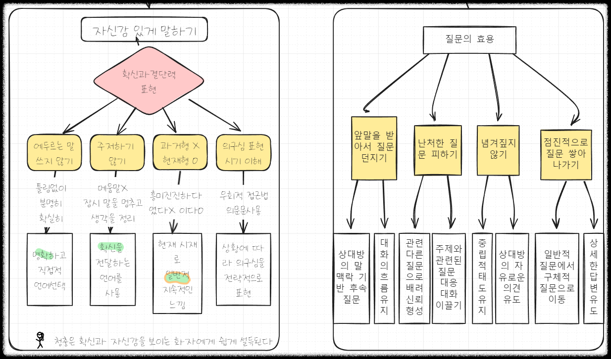 옵시디언 엑스칼리드로우 Excalidraw 가이드 ❘ 한글 손글씨 폰트 적용하기 글자체 변경 다이어그램 스케치 도식화 노트